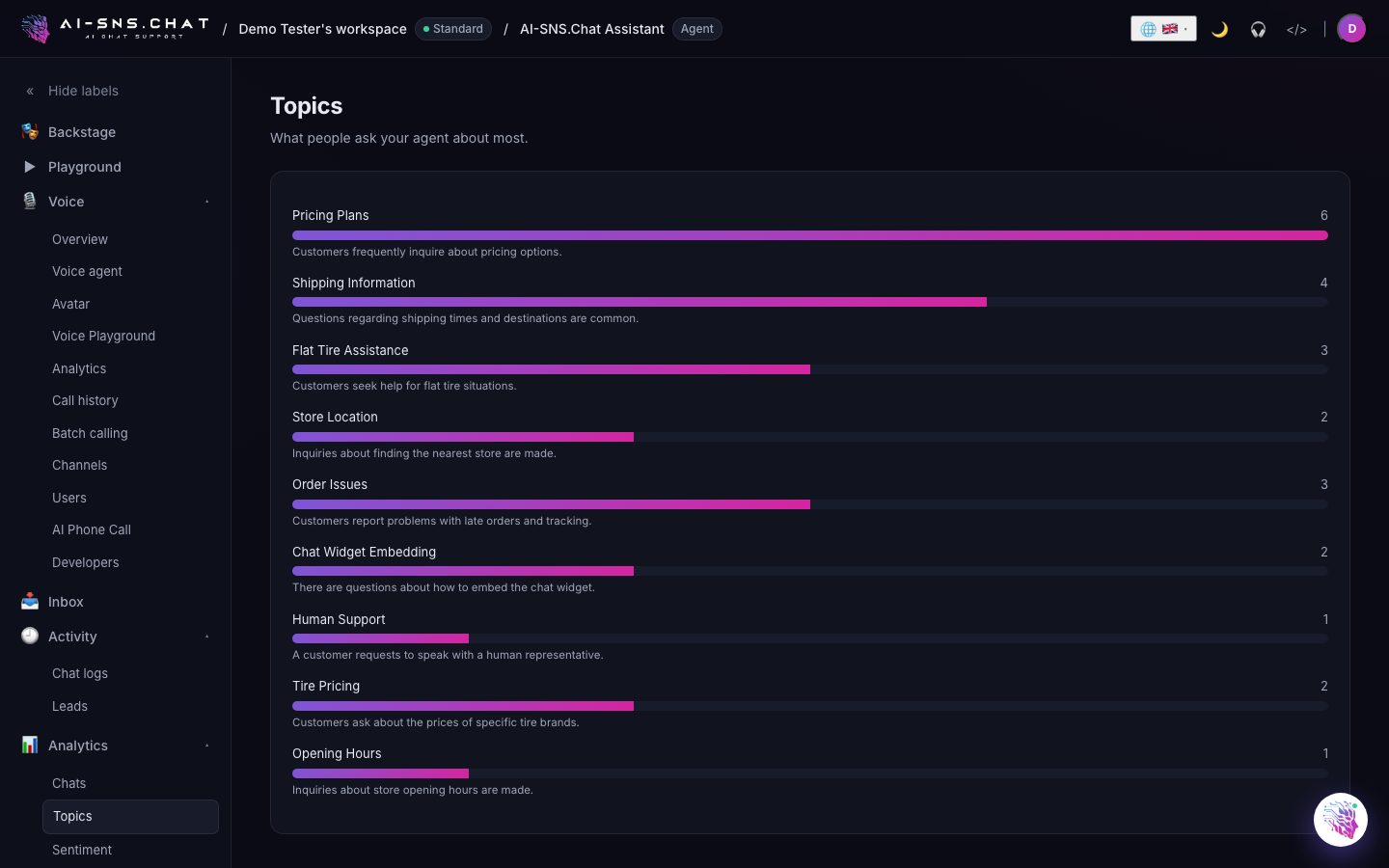 Analytics